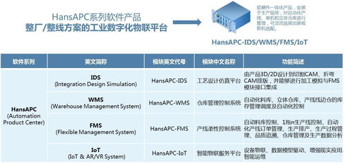 钣金自动化整厂 整线的数字化解决方案 hansapc系列软件