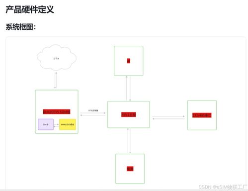 红豆cat 1开源 项目四 从0 1设计一款tcp版本dtu产品的软硬件全过程